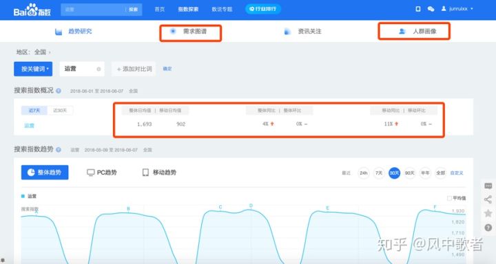 互联网运营入门,互联网运营必备工具有哪些