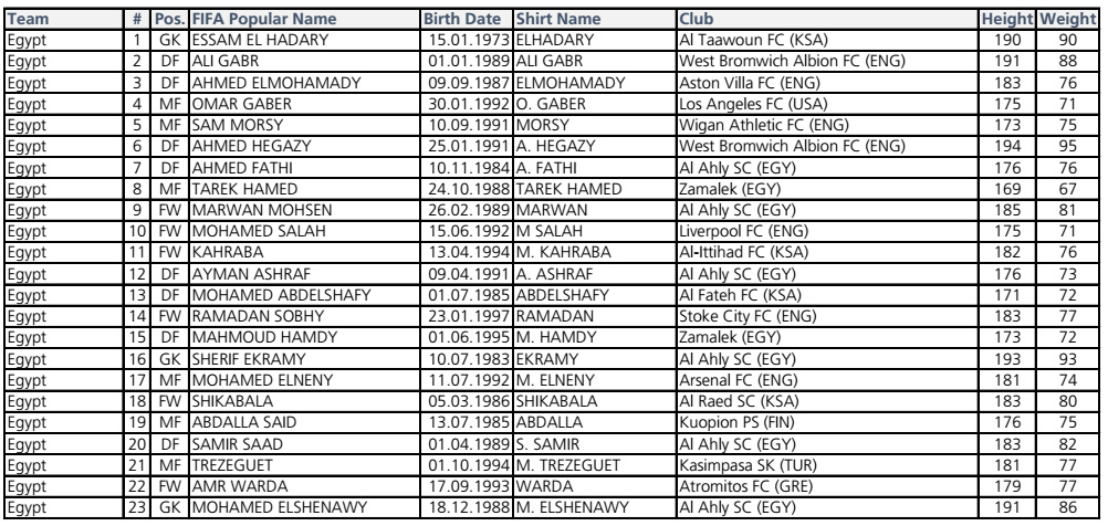 图解世界杯32强巡礼之俄罗斯,世界杯32强巡礼