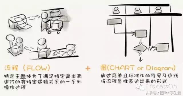 一图读懂流程图怎么做,一文全懂附图文教程