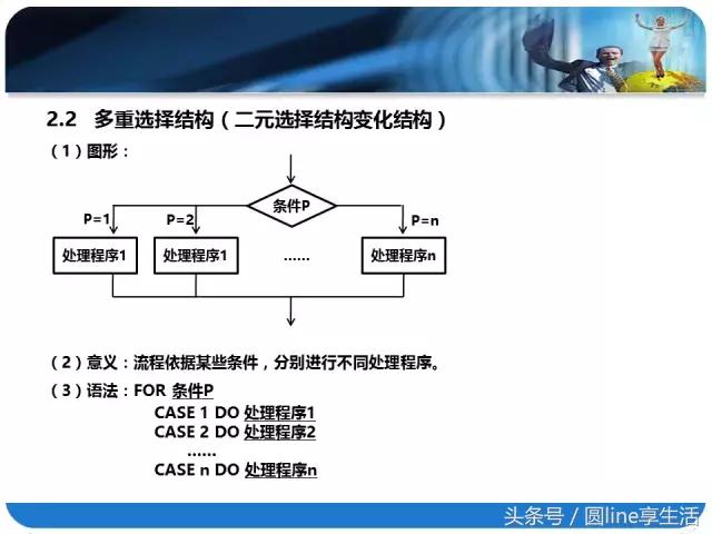 一图读懂流程图怎么做,一文全懂附图文教程