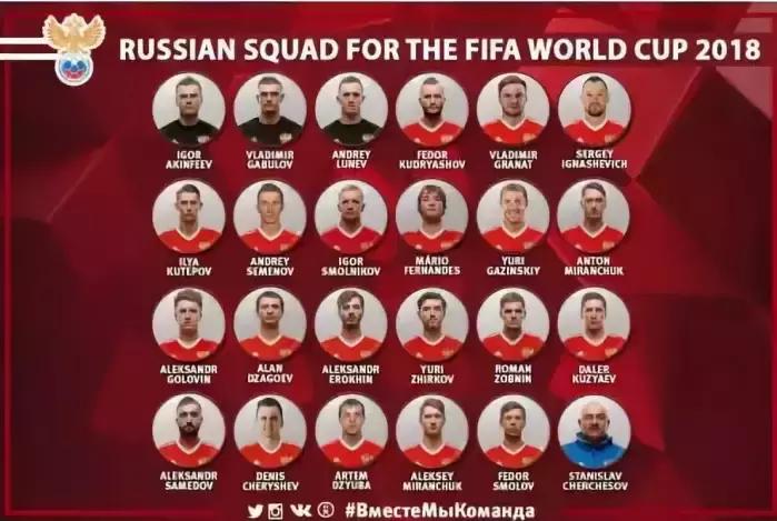 俄罗斯国家队23人大名单,俄罗斯队球员名单