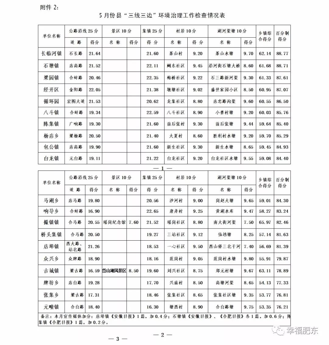 肥东三中2023中考成绩大榜,肥东三中中考成绩查询