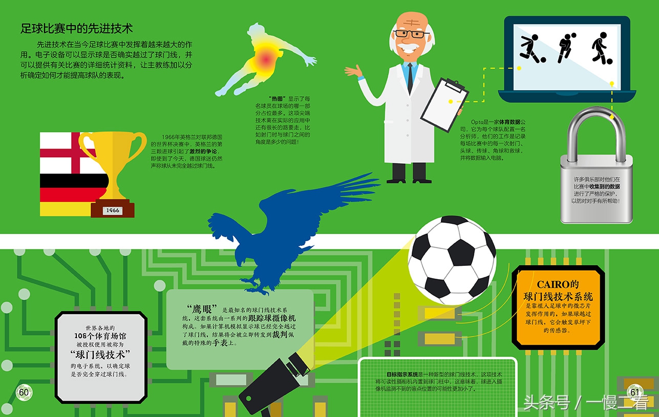 关于足球的书有哪些,世界杯开始了