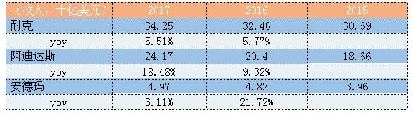 投资足球赚钱吗,投资足球是骗人的吗