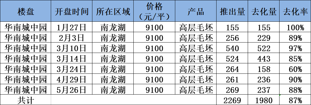 白沙组团最近消息,白沙组团最新消息