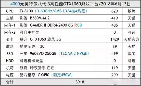 玩pc游戏cpu和显卡哪个更重要,做渲染是cpu更重要还是显卡更重