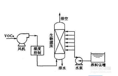 最全的有机废气解决方案一网打尽,有机燃烧废气怎么处理