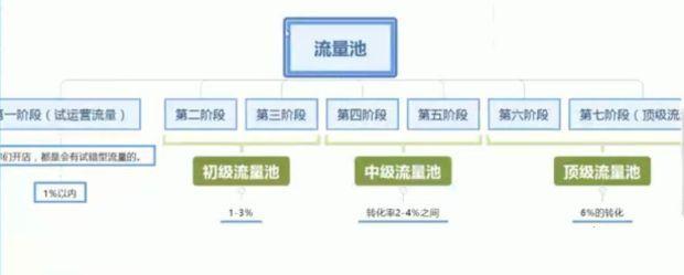 淘宝运营搜索详解 (淘宝运营搜索排名逻辑)
