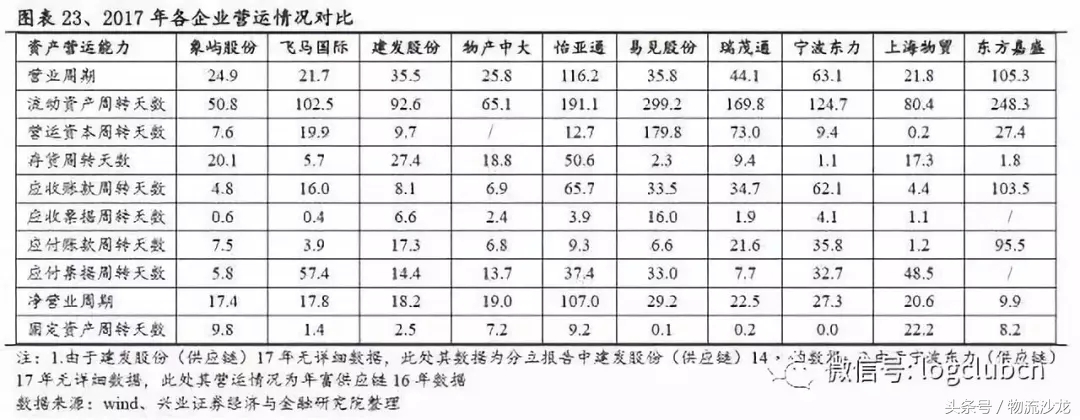 怡亚通供应链发展战略,供应链怡亚通