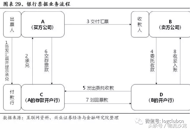 怡亚通供应链发展战略,供应链怡亚通