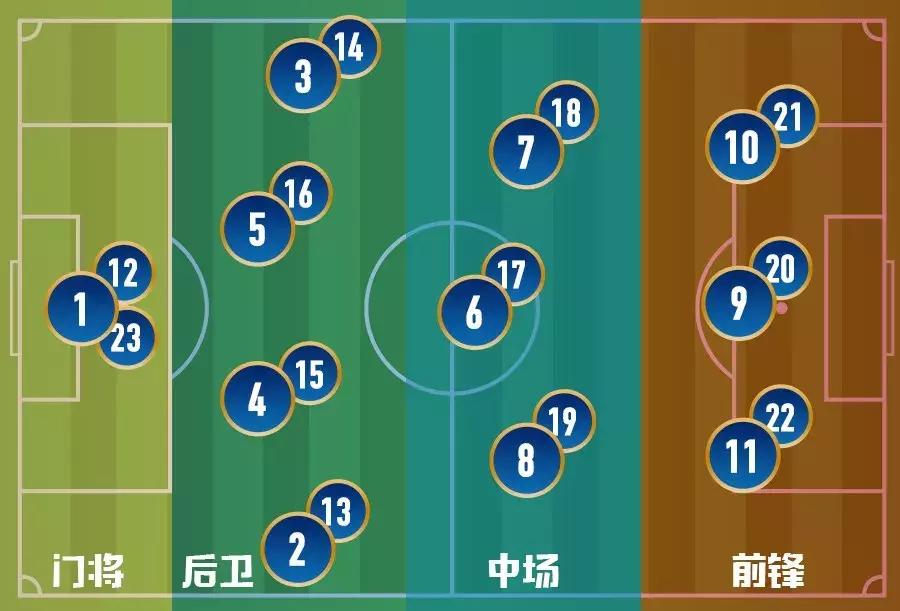 一分钟教你看懂球,老司机传授打篮球知识