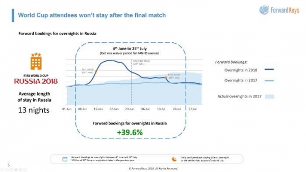 俄罗斯足球世界杯最好成绩,2018俄罗斯世界杯足球