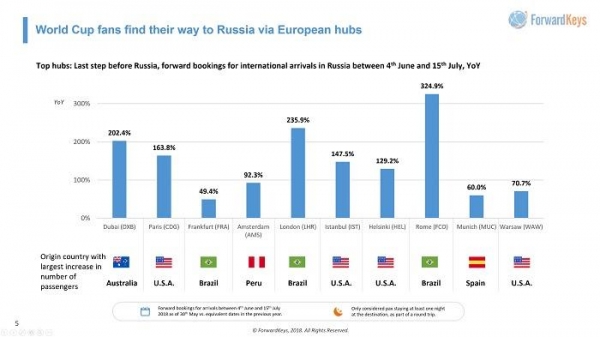 俄罗斯足球世界杯最好成绩,2018俄罗斯世界杯足球