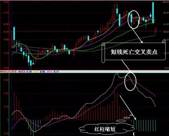 股市买卖点操作的几大要点,短线股市最佳买卖点