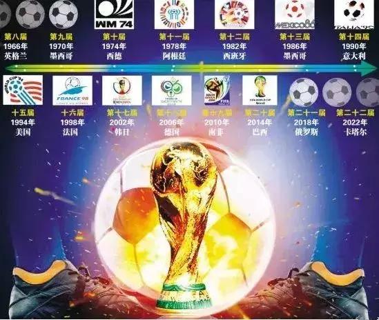 世界杯聊天室怎么开,世界杯聊天开场白