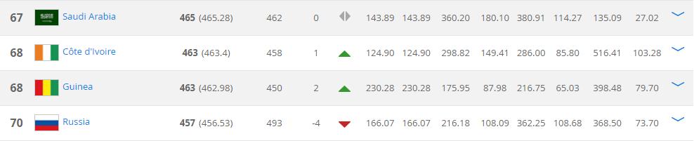 世界杯揭幕赛俄罗斯,俄罗斯世界杯开幕完整视频