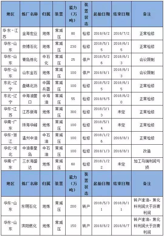 沥青2023年走势,沥青产量与消耗量