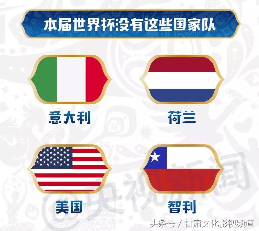 5分钟“懂球老司机”速成秘笈，想看世界杯赶紧戳进来做功课！