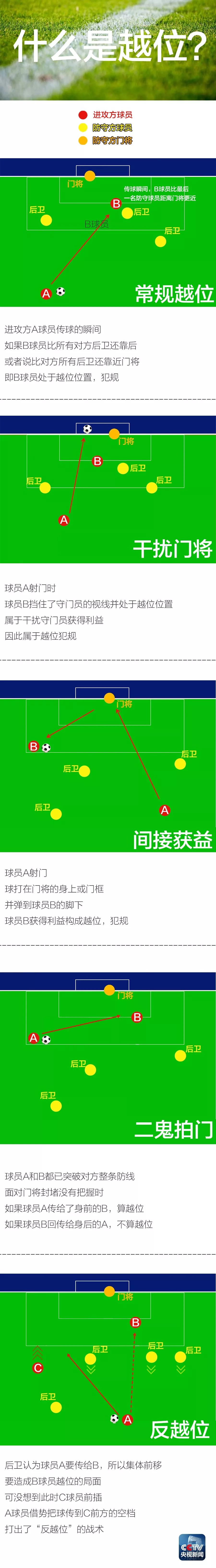 一分钟教你看懂球,一张图看懂球的技巧