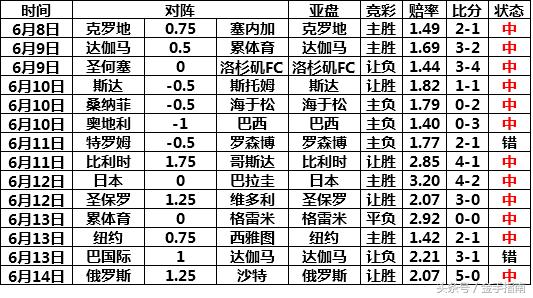 足彩胜负彩第18075期预测,足球胜负彩18075期任九预测