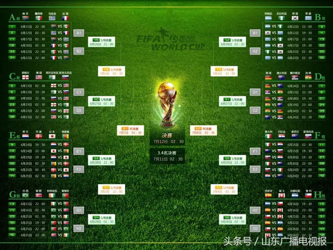 球迷必备的世界杯看球指南,世界杯球迷速成秘籍