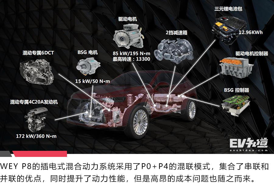 WEYP8凭什么在众多自主品牌中“横着走”？试驾之后你就知道！