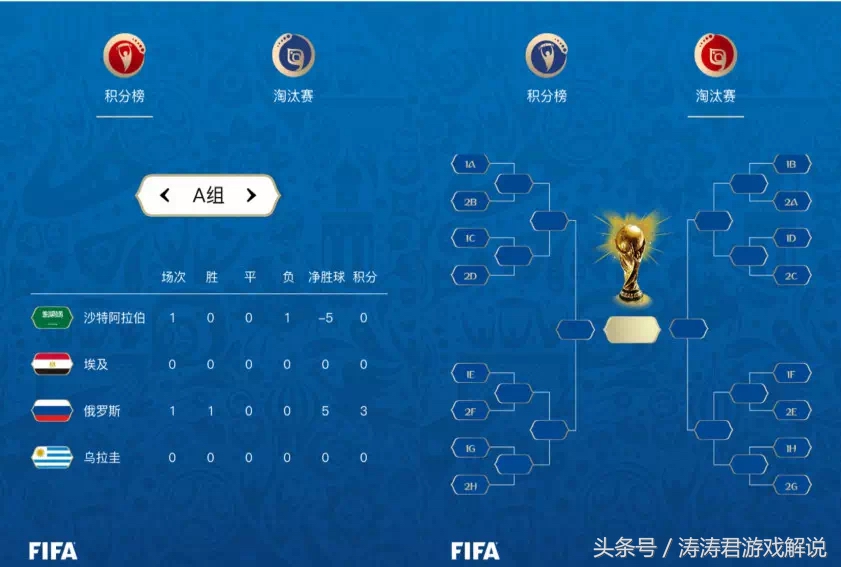 关注世界杯,关注世界杯的时刻