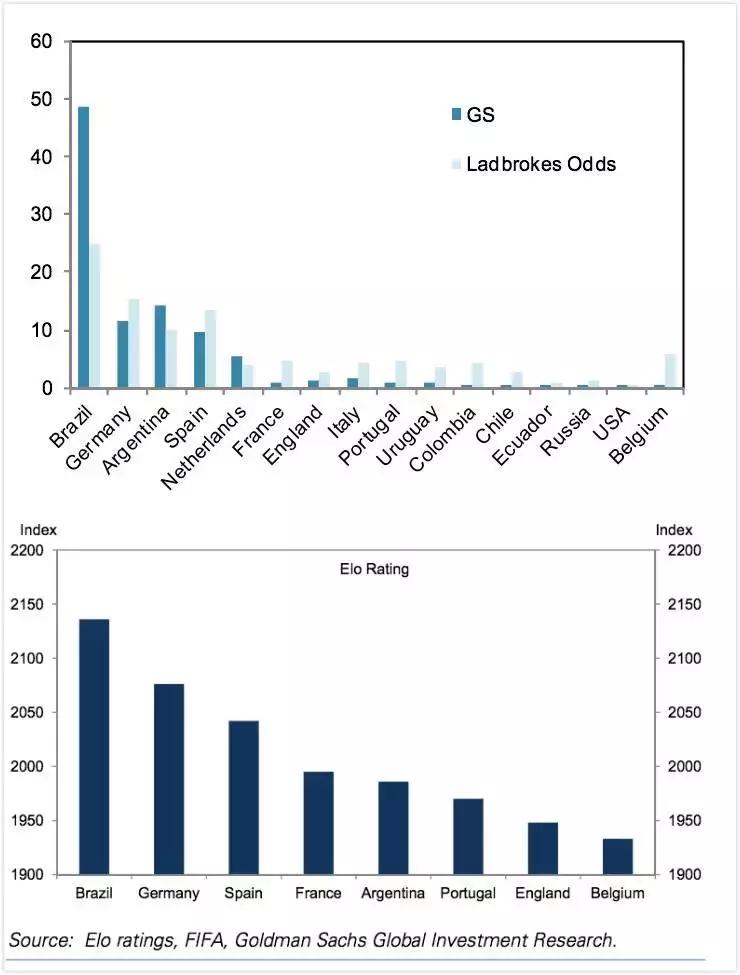 西班牙南非世界杯冠军名单,ai预言欧洲杯西班牙