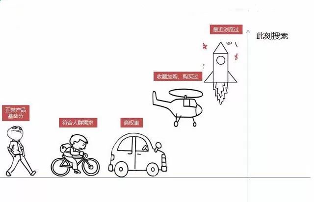 电商怎么操作运营淘宝天猫店铺,天猫电商运营操作教程视频