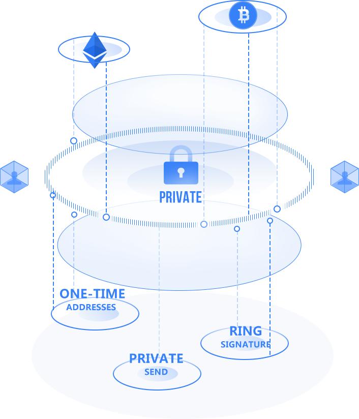 万维链-区块链世界的阿里巴巴「一」