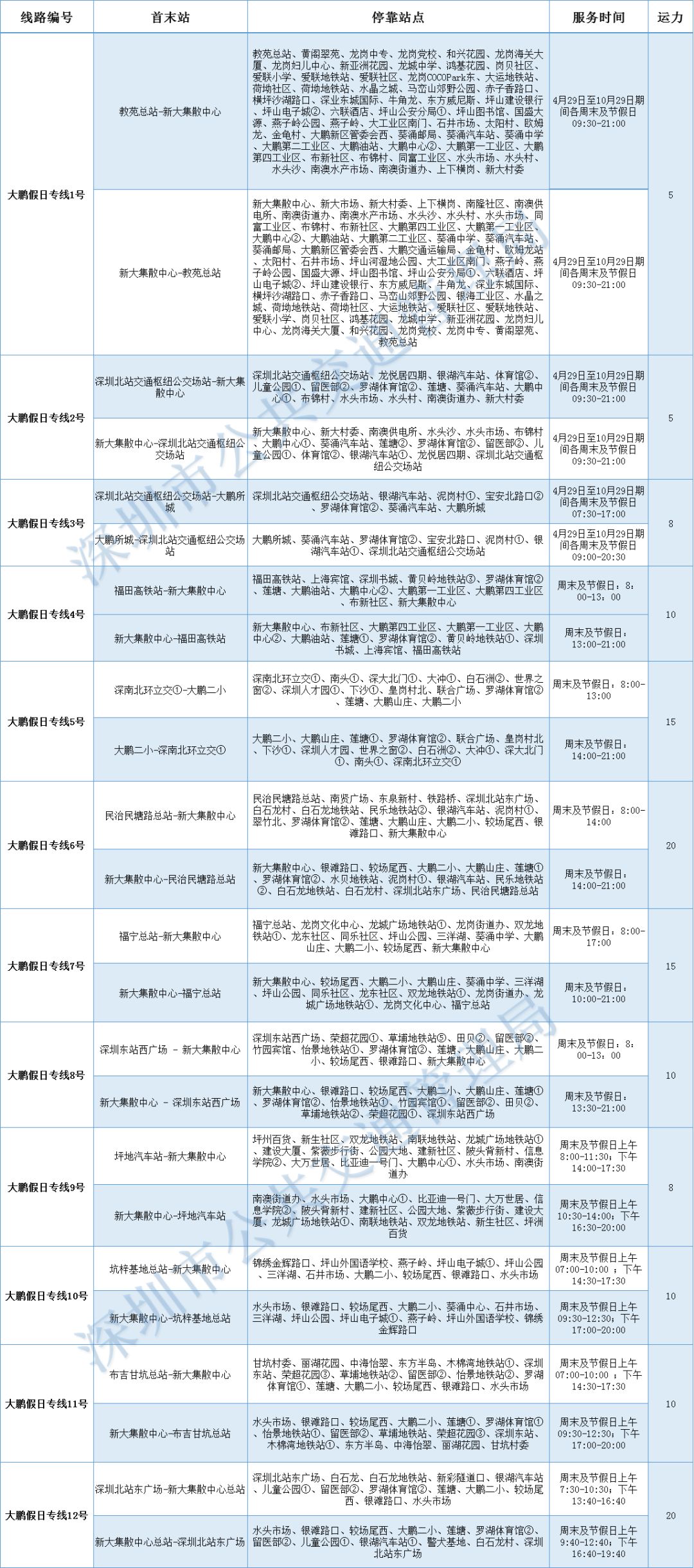 五一出行防堵攻略看这一篇就够了,五一出行如何避堵最全攻略来了