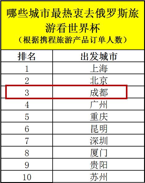 看世界杯的球迷是怎样的,四川球迷看世界杯