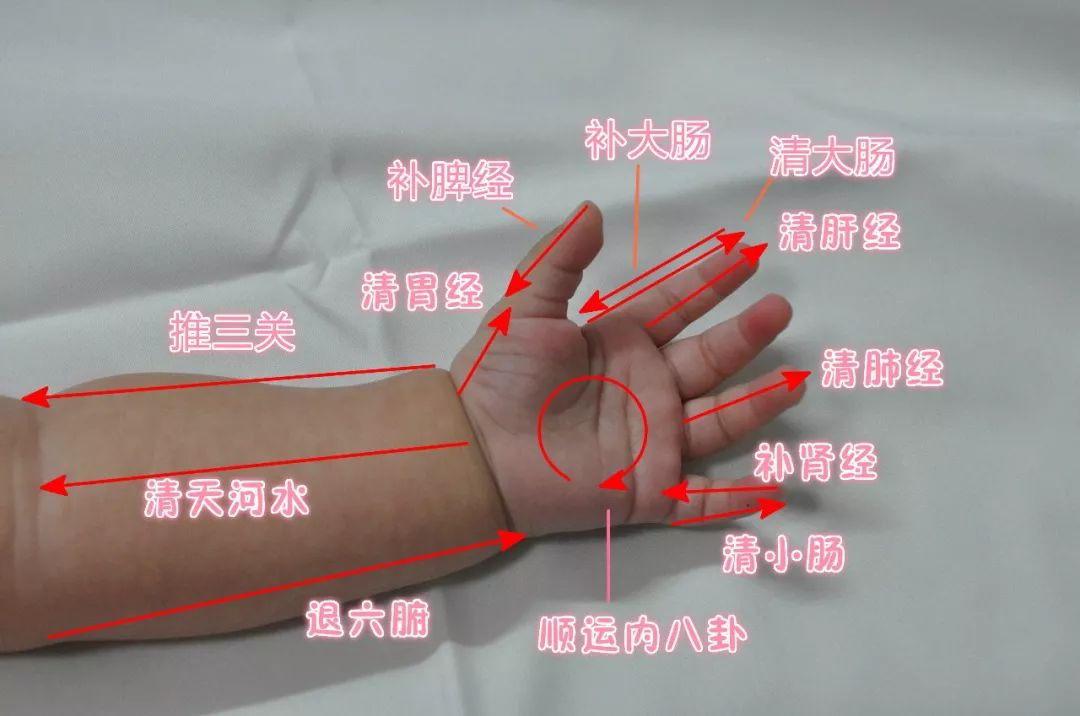 小儿推拿贴敷配方大全,小儿推拿如何学会配穴