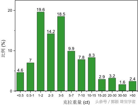 怎么挑选橄榄石,怎样挑选橄榄石
