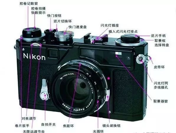 百年传奇尼康十大经典相机和镜头,尼康老相机镜头推荐