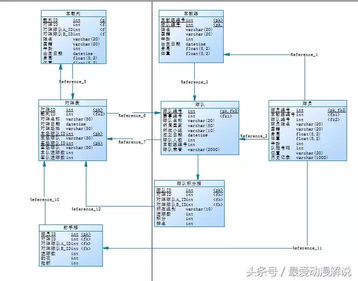 世界杯比赛数据网,世界杯数据挖掘