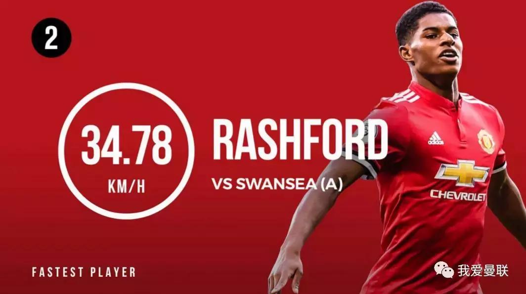 百米冲刺运动员曼联,曼联百米速度