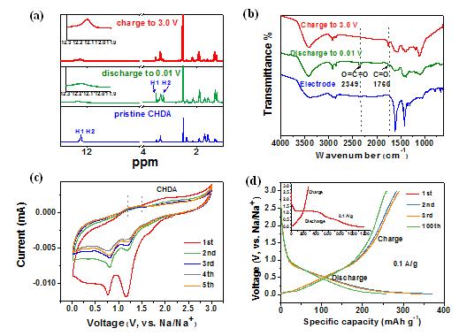电极材料的设计,有机电极