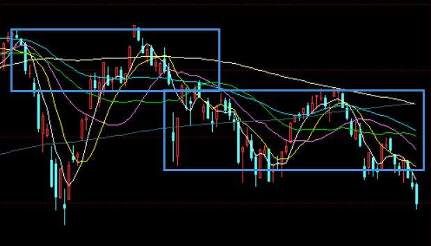 6.18:因子密集落地随时绝地反击,反弹仍需高抛当前做好低吸|周评
