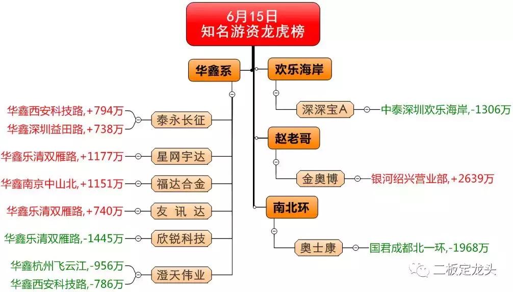 一周股市涨跌规律分析图,股市每天涨跌图表分析图