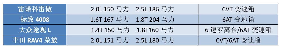 试驾雷诺科雷傲,试驾科雷傲视频
