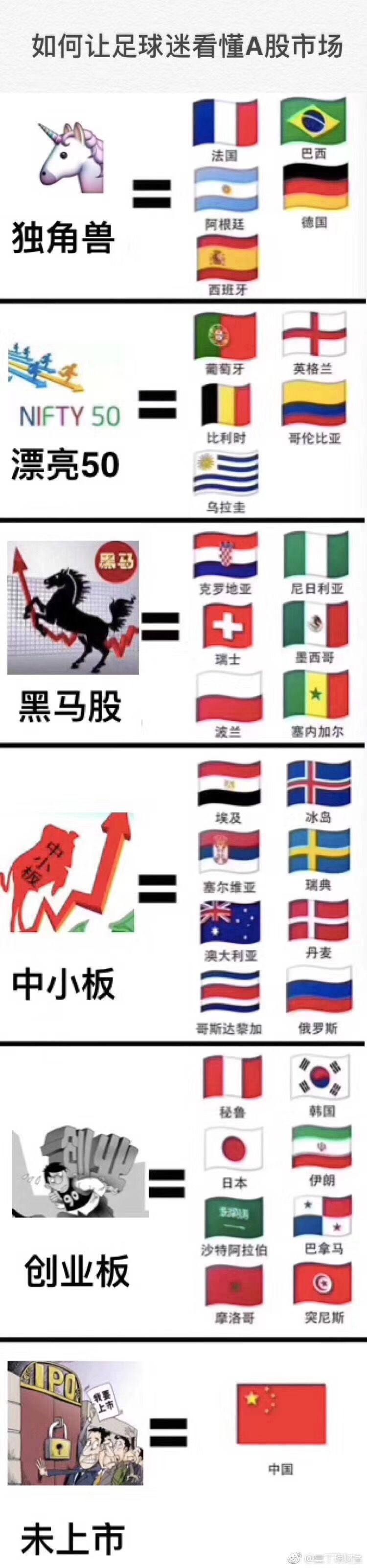 世界杯频频爆冷有没有资本进入,世界杯连续爆冷资本操作