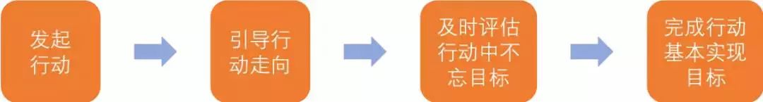 积极废人的解释,懒散的人如何提高行动力