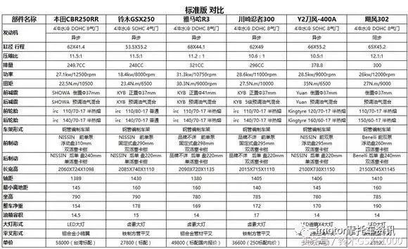 国内组装车只需要几万元,组装车和国产车的区别