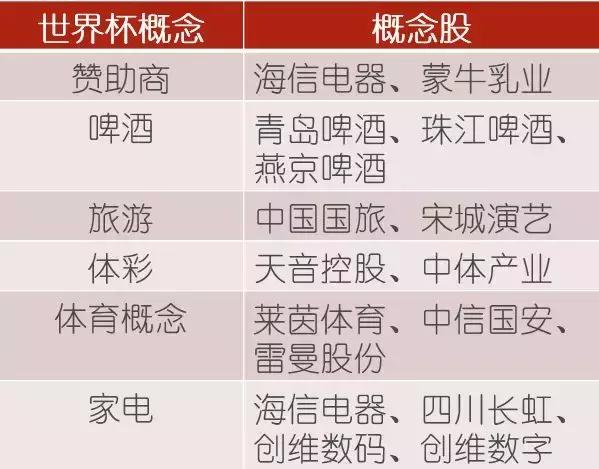 世界杯足球赛事预算分析,世界杯经济