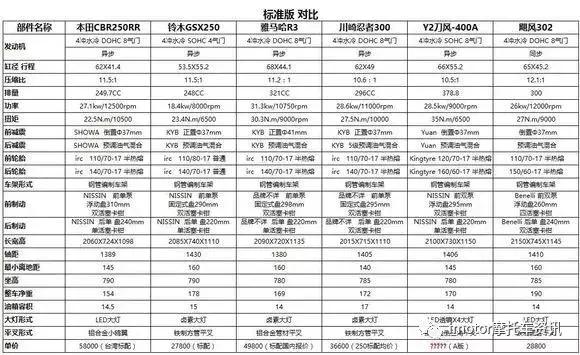 在淘宝上买一辆国产组装车是种怎样的体验？