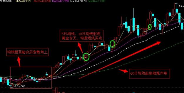炒股最简单买股技巧,炒股买入最佳时机