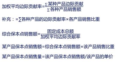 本量利分析视频,量本利保本点计算