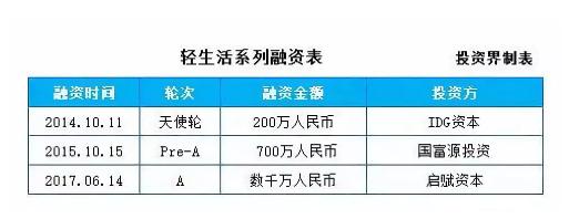 15万粉丝年入3000万！这个男生设计卫生巾为何能圈粉无数估值过亿