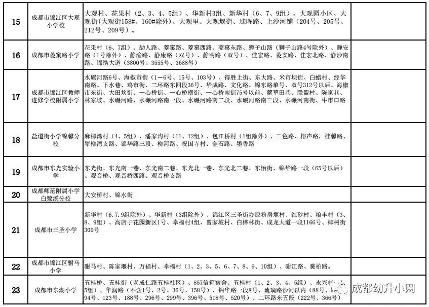 2019年小学划分片区范围,县城小学划片招生区域和条件